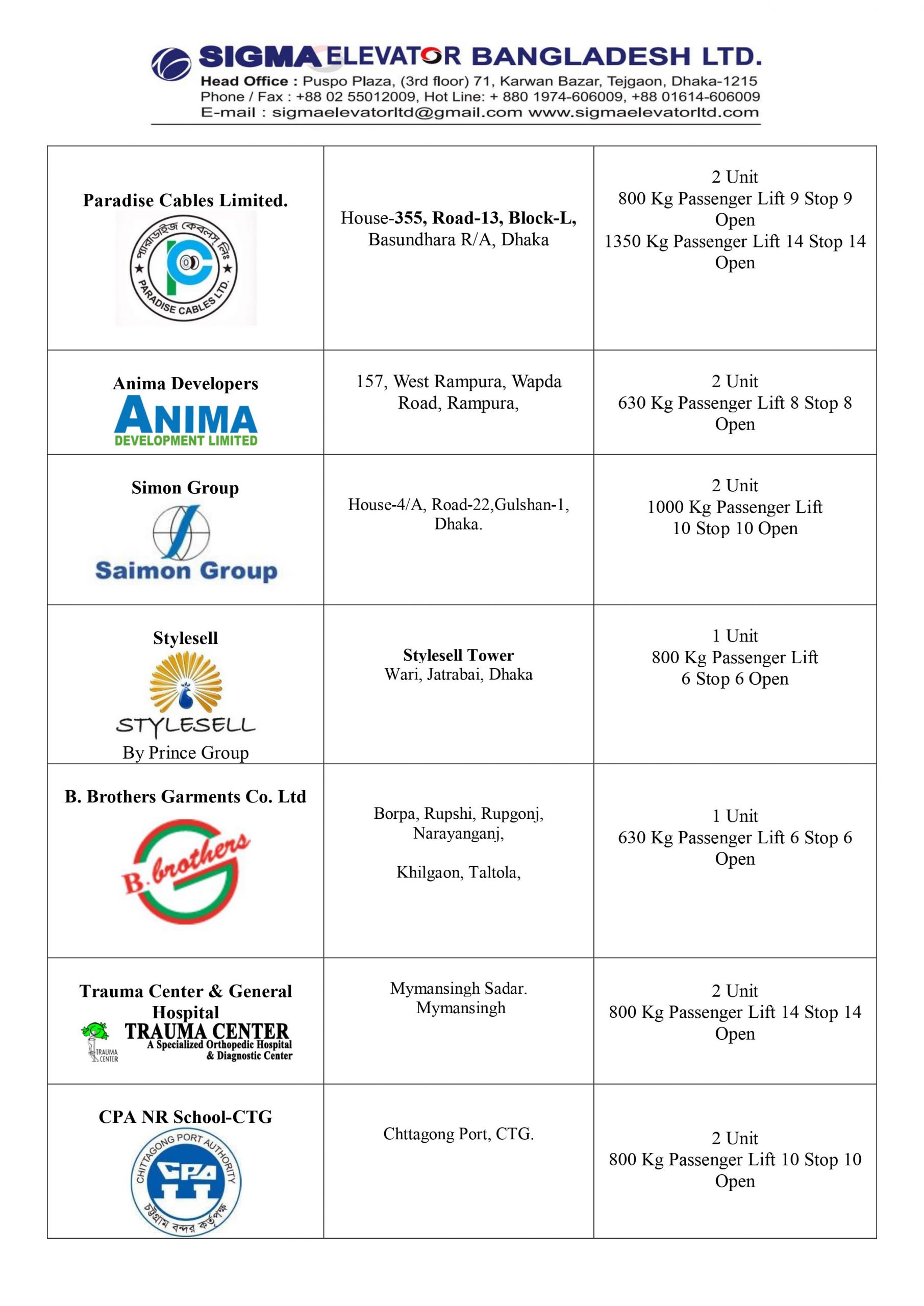Our Honorable Clients | Sigma Lift Company Ltd sigma elevator ...